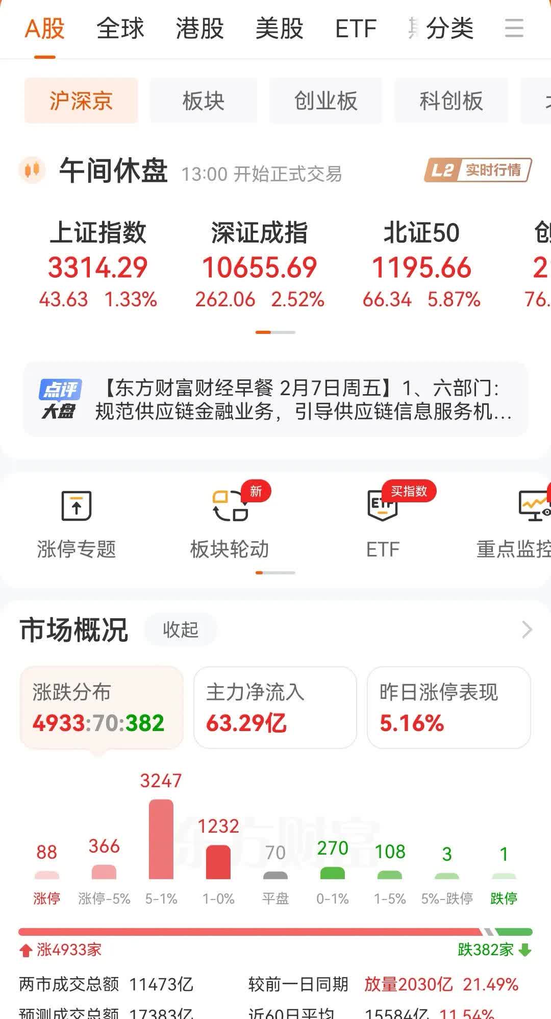 加密市场上扬势惊人，一夜飙升41%，加密市场沸腾！的简单介绍