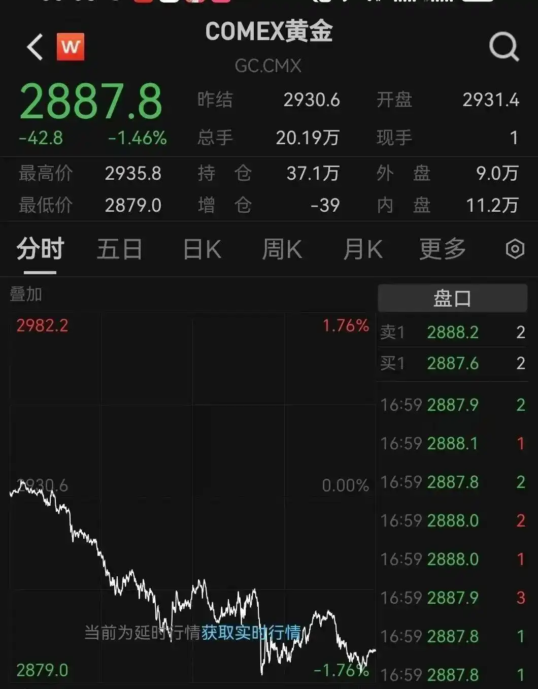 SHIB冲破34.92美元价位，上涨周期是否已经开启？