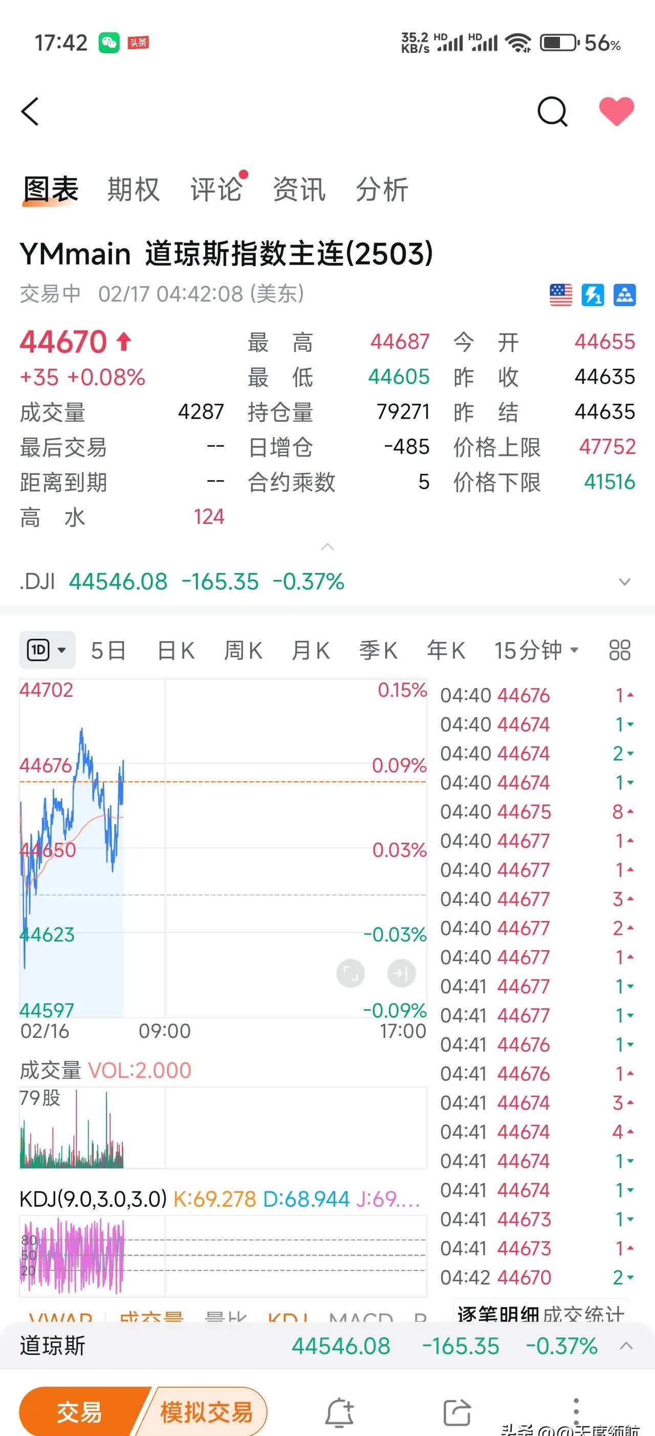 SHIB冲破34.92美元价位，上涨周期是否已经开启？